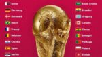 Piala Dunia 2022 Qatar Digelar saat Pandemi Covid-19, WHO Optimis Tanpa Hambatan